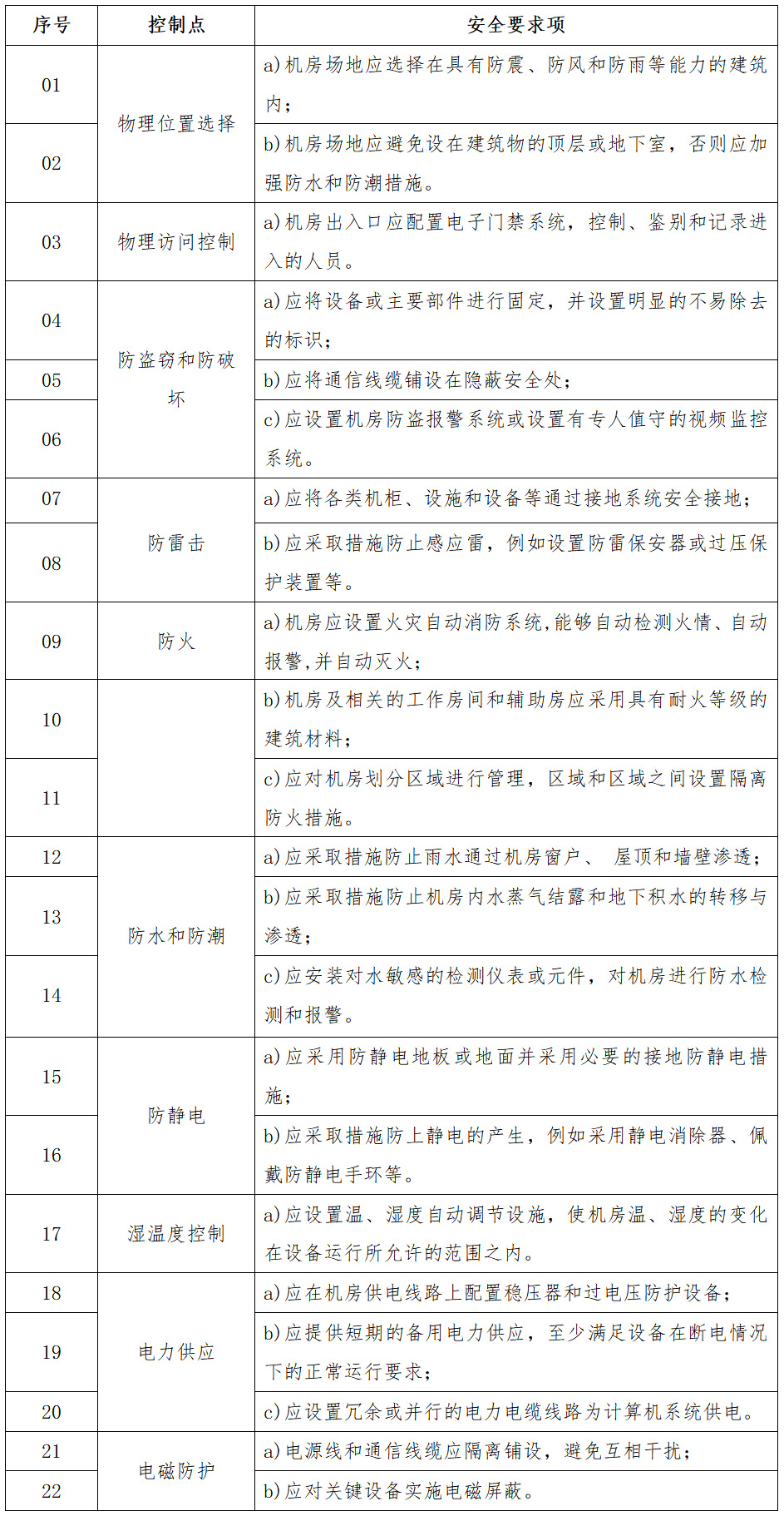 3-2-1-安全物理环境测评.jpg